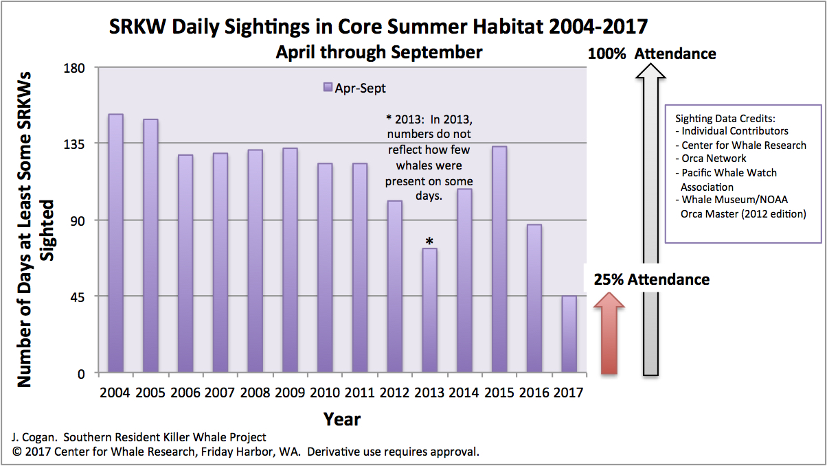 Orca daily sightings_2004-17