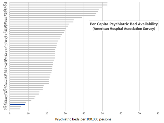 per capita