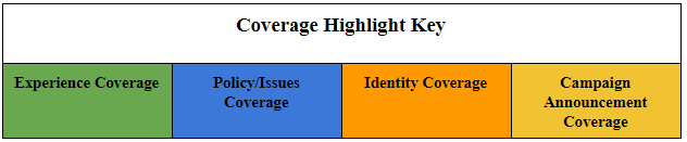 Coverage highlight key