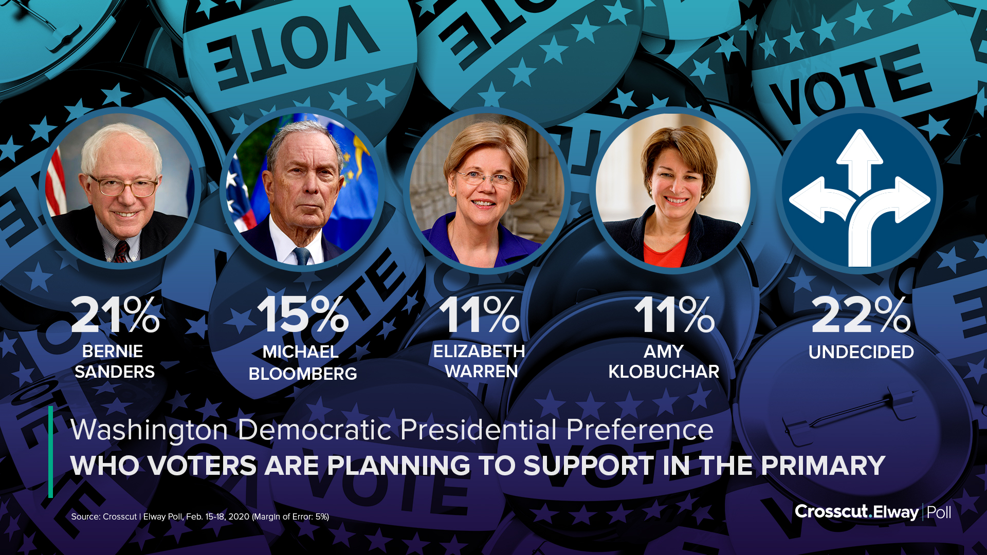 Washington election polling