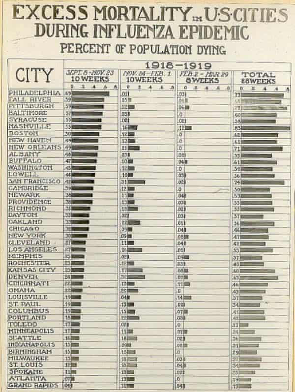 an old school chart