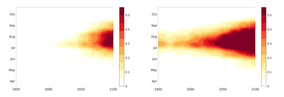 Graphs showing heat index projections for Seattle and Spokane