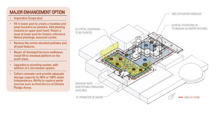 Slide on white background that says "Major enhancement option" in a blue square. On the right is a drawing of PacSci's pool area, with one of the pools filled in with green and surrounded by a moat.