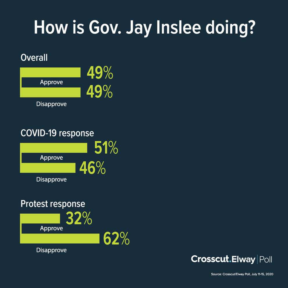 graphic showing poll results