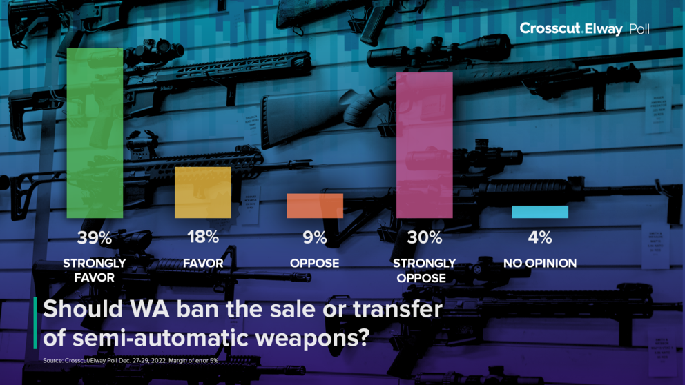 poll results on guns