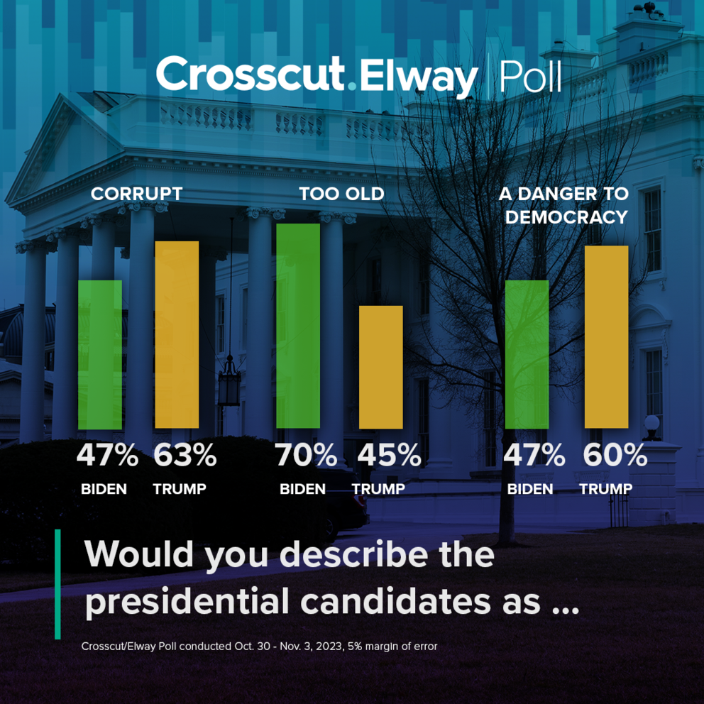 bar graph describing how people feel about the presidential frontrunners